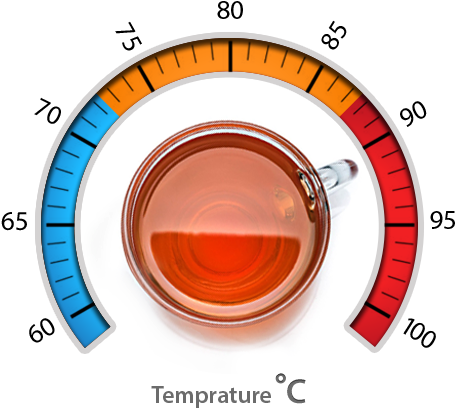 temperature and cup
